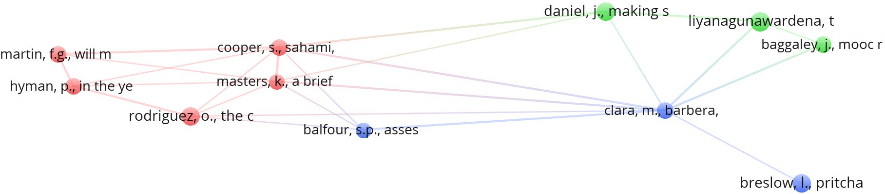  Publicaciones con
        más de 10 co-citaciones