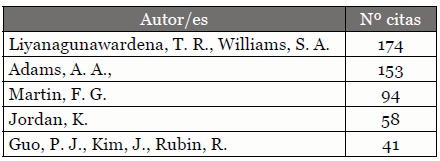 Autores más
        citados