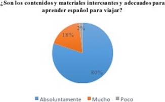 Percepción sobre los materiales y contenidos del curso