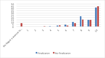 ¿Recomendarías este curso?