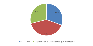 Interés en obtener un certificado oficial acreditado por la Universidad por $200