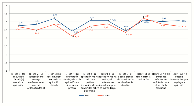 Resultados encuesta de satisfacción según país