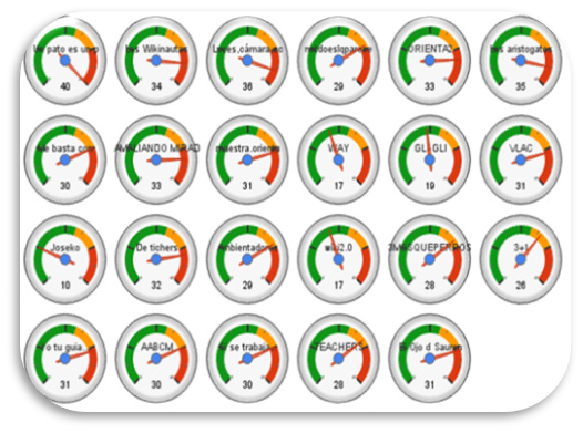 Gráficos de acumulación de puntos por equipo