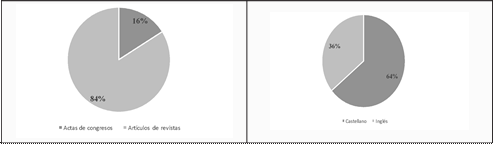 Fuentes y lenguas de las publicaciones