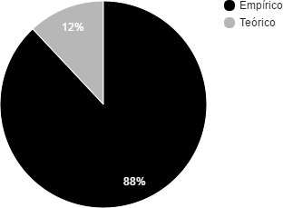 Tipo de investigación