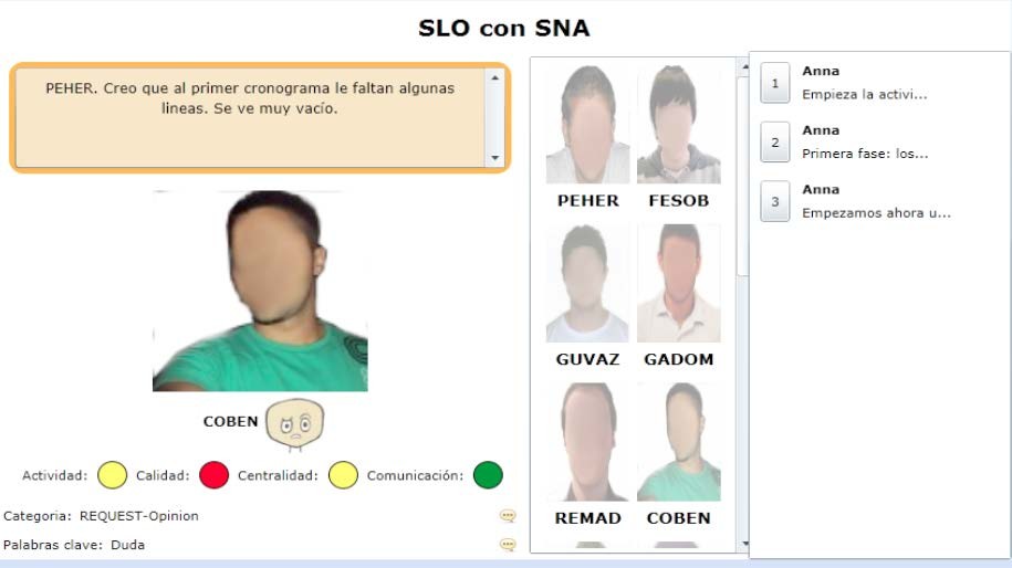 Ejemplo de una herramienta que ofrece los indicadores de
        actividad coloreados en función de un determinado perfil de actividad