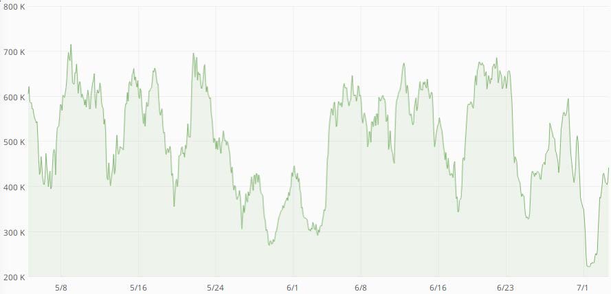 No. of queries of LMI for All
        database