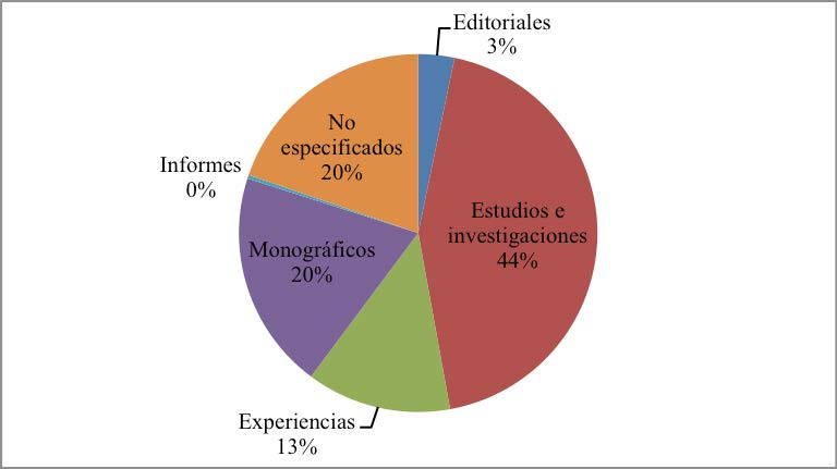 Tipos de estudios y su
        representatividad