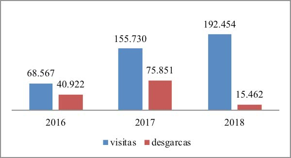 Cantidad de visitas y descargas
        en OJS/RIED
