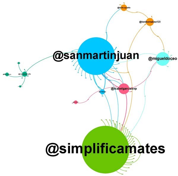 Grafo
        con las relaciones sobre Flipped Classroom