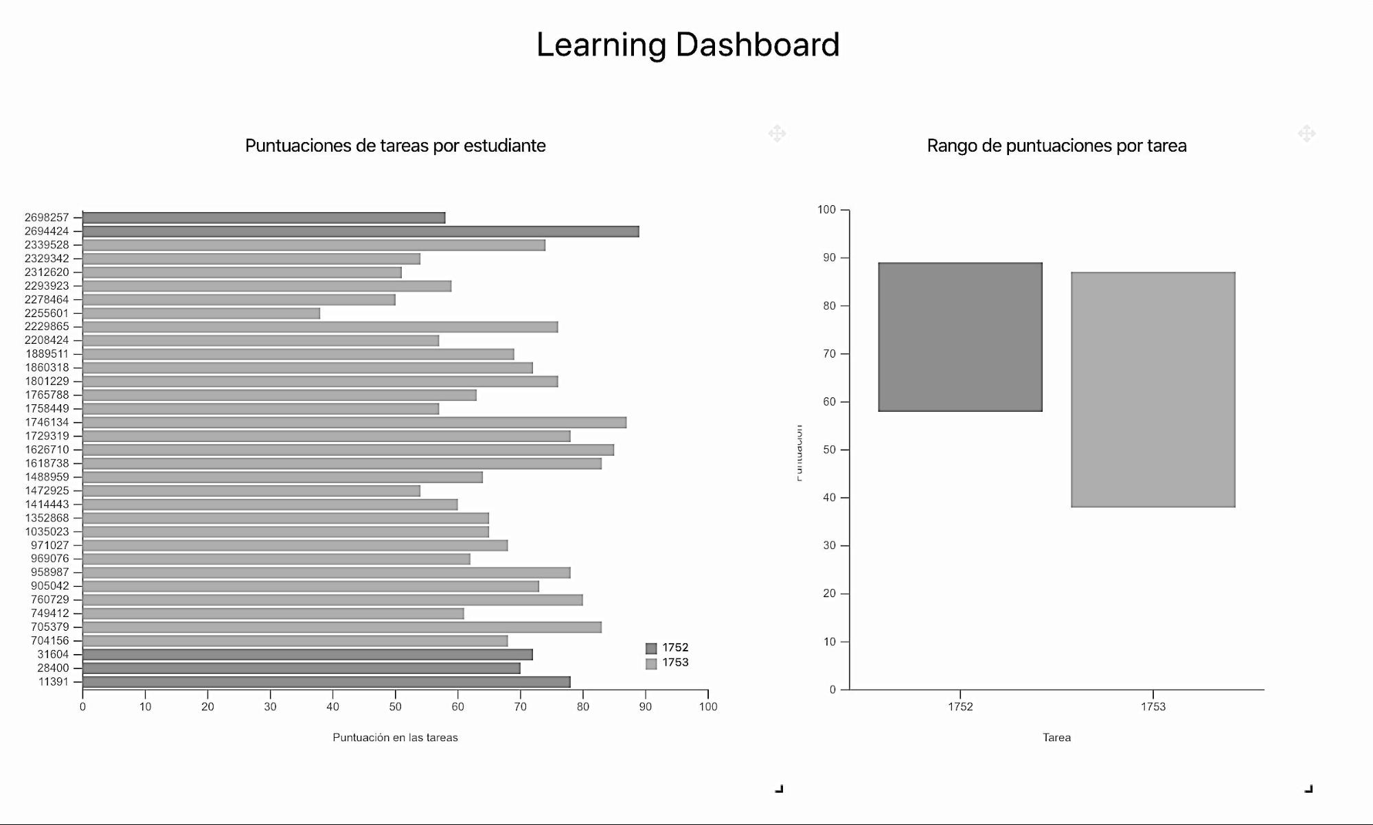 Fragmento de un fichero de configuración utilizado para generar un panel de control