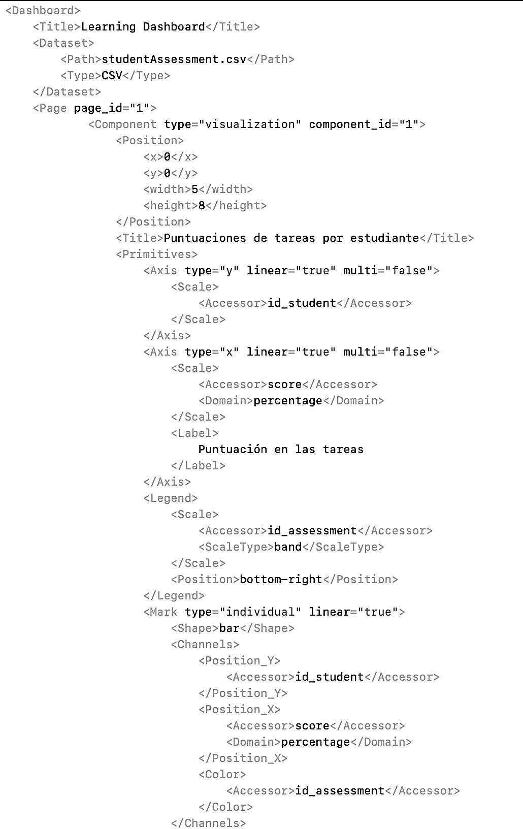Ejemplo de un panel de control generado a través de su definición XML