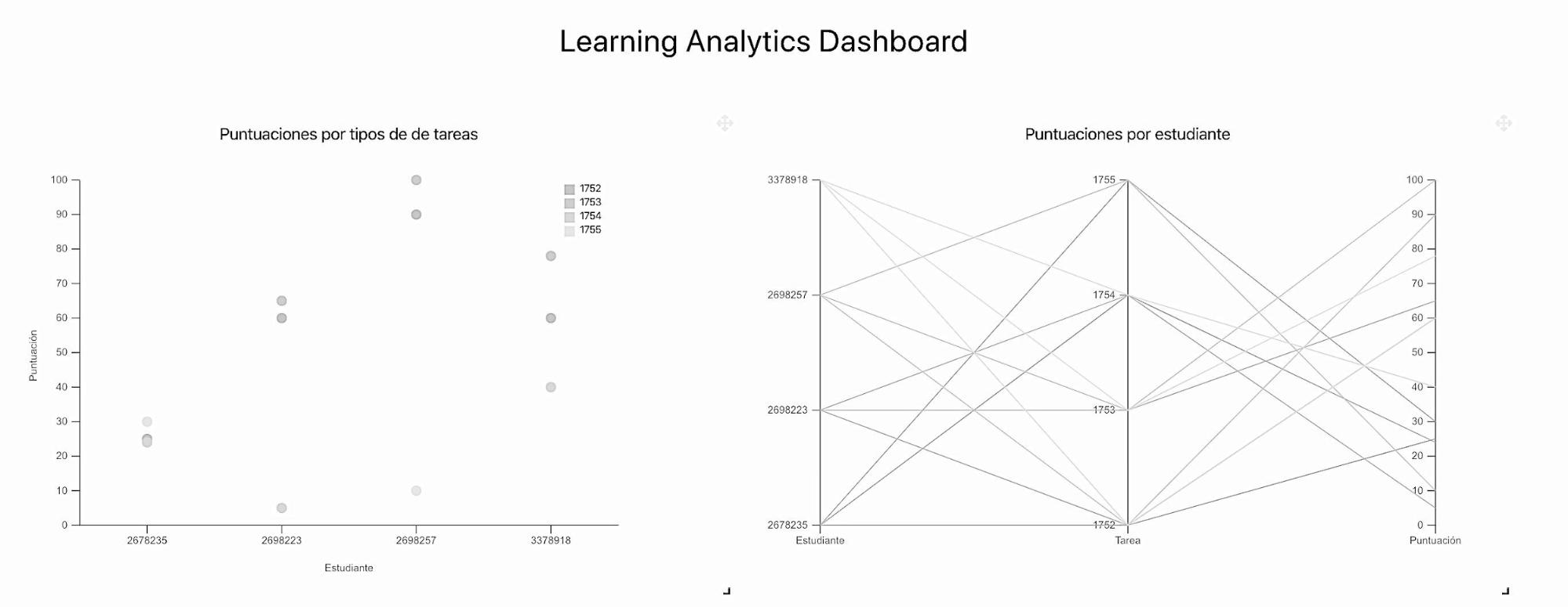 Ejemplo de un segundo panel de control generado a través de otra definición XML