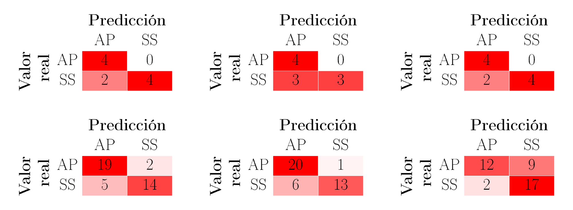 Arriba matriz de confusión de los modelos NB izquierda RF centro y LDA derecha evaluados utilizando el conjunto de datos de entrenamiento Abajo mismos datos utilizando el conjunto de datos de test