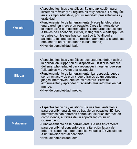 Características de las herramientas de RA seleccionadas