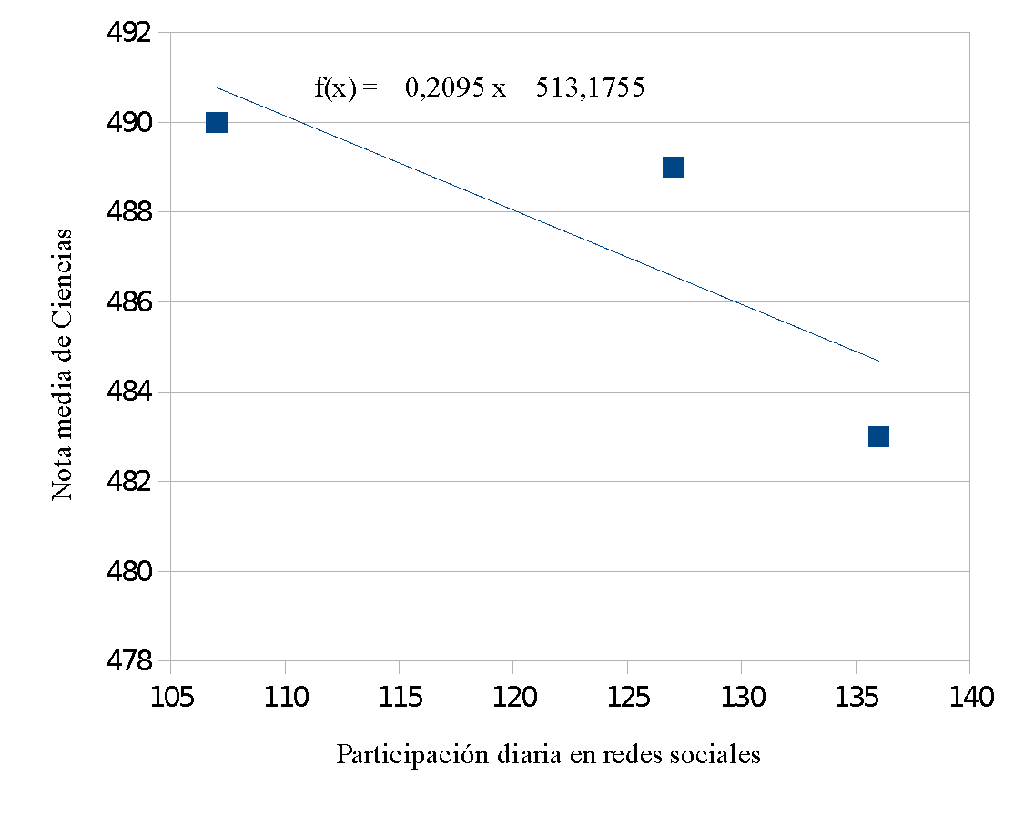 Caso PDRS y NMC