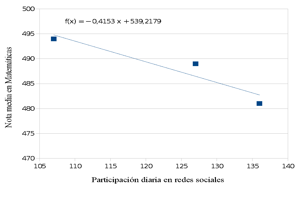 Caso PDRS y NMM