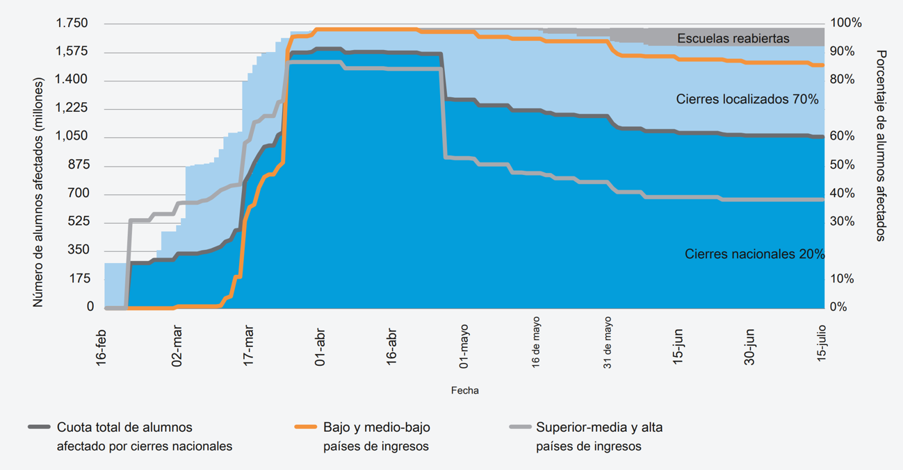 Alumnos afectados por la pandemia COVID19