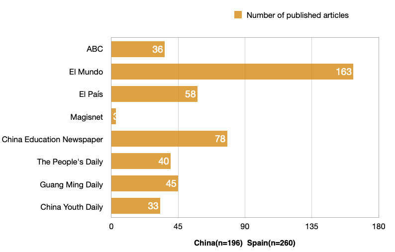 Publication numbers per press