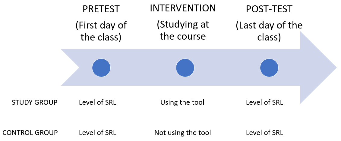 Research Design