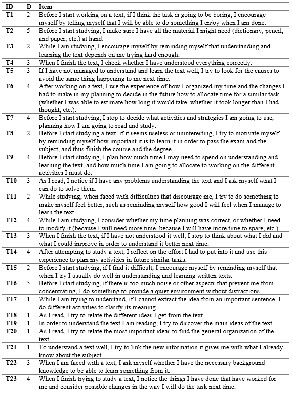 Adapted ARATEX-R test items based on Núñez et al., (2015)