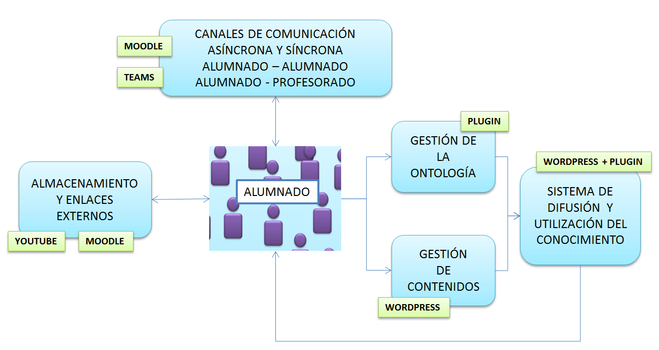 Micro ecosistema tecnológico