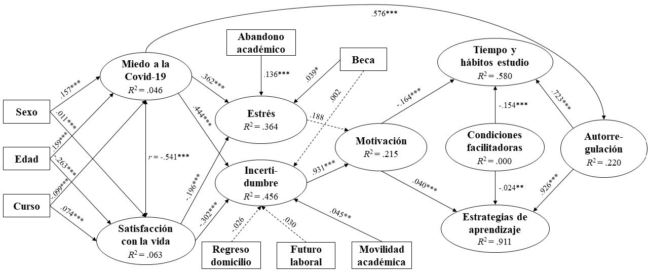 Path analysis