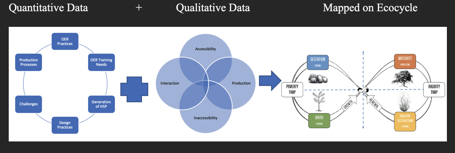 Wicked Problem Data Representation Model (Weber & Skyer, 2021)