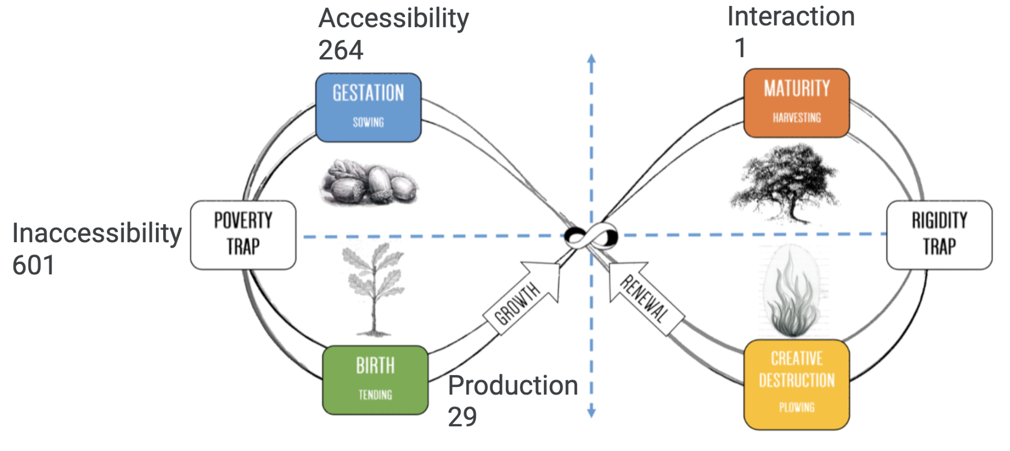 Merged Quantitative and Qualitative Coded Data Related to Points on the Ecocycle