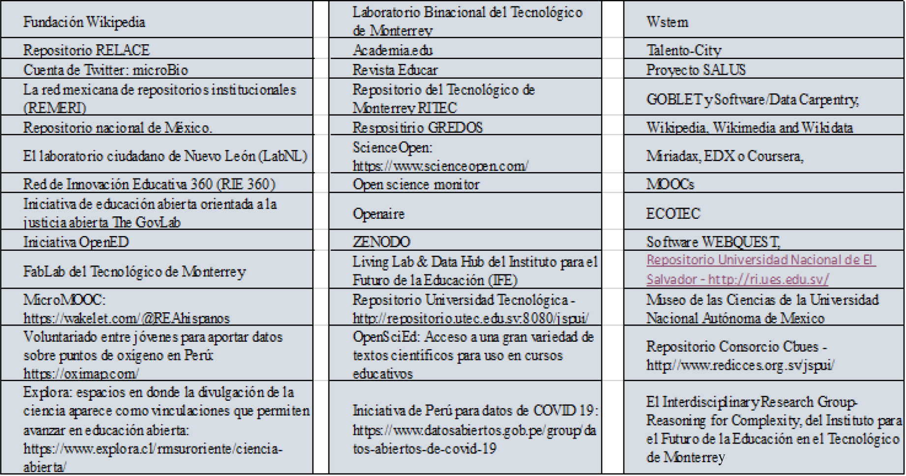 Referencias de aportes de casos de educación abierta