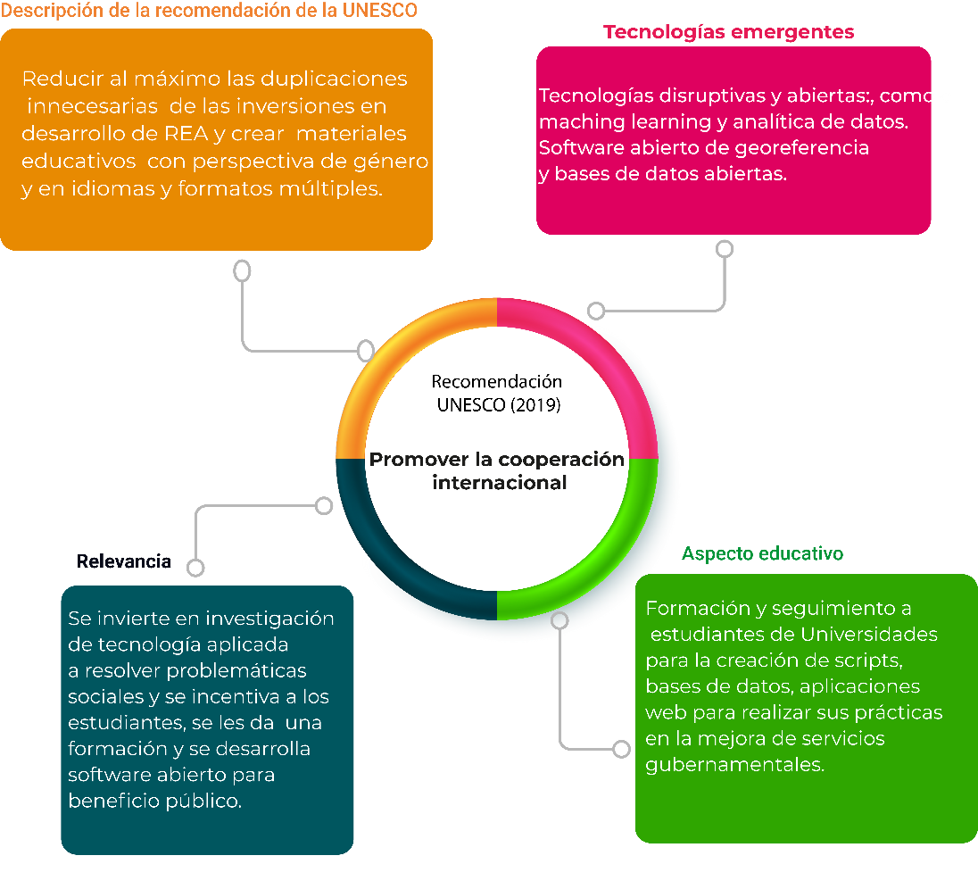 Plataformas abiertas de geoinformación