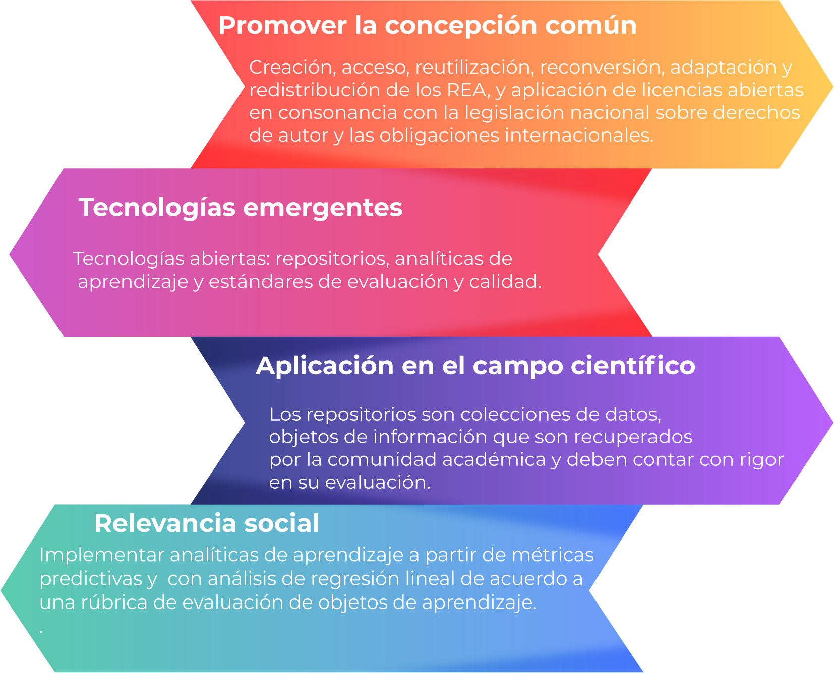 Instrumentos de evaluación de calidad y analíticas de aprendizaje