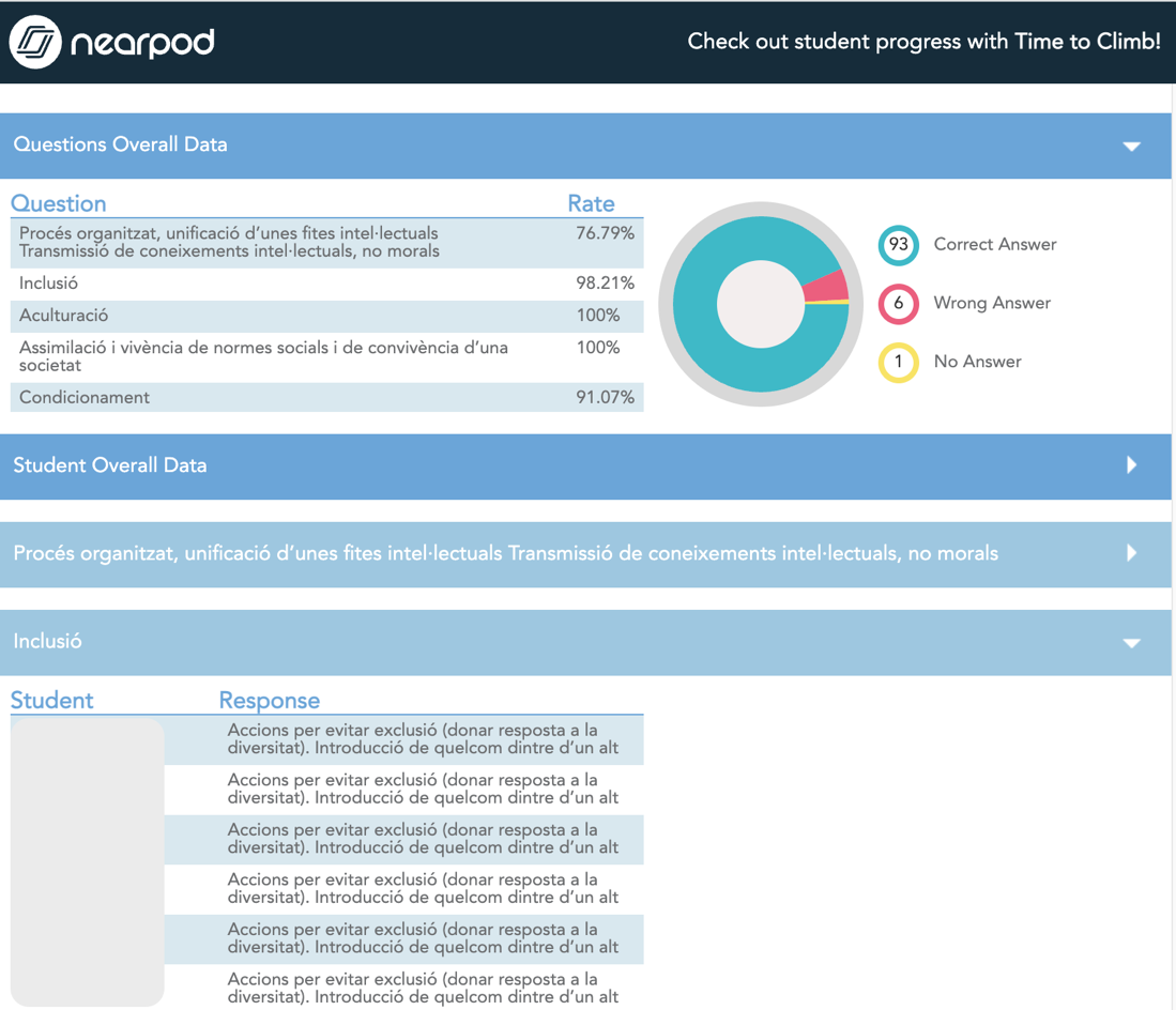 Muestra de la analítica de la actividad Time to Climb! de un grupo clase