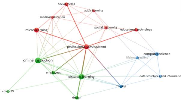 Mapa de co-ocurrencias generales