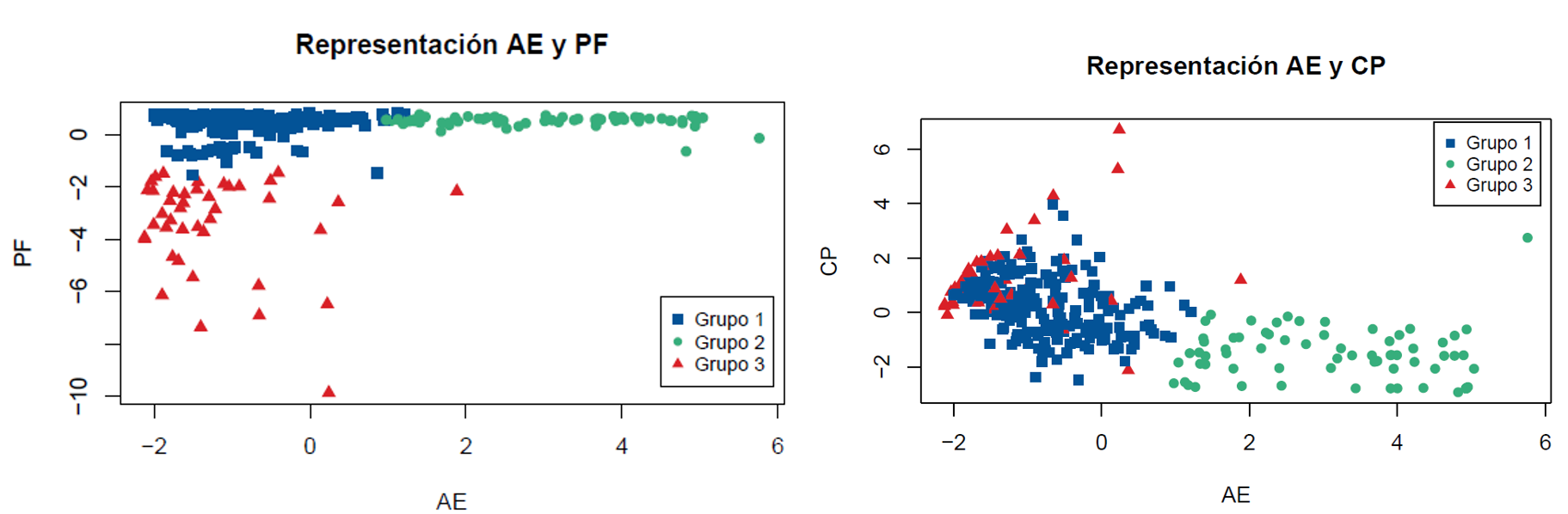Proyecciones de las componentes en los respectivos planos
