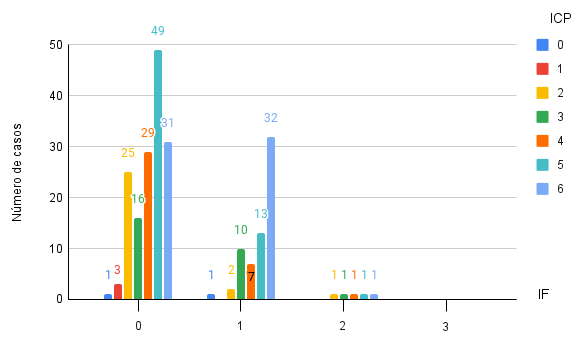 Relación entre las variables IF e ICP para el conjunto de eficientes