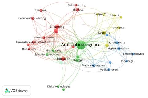 Mapa de co-ocurrencia de términos