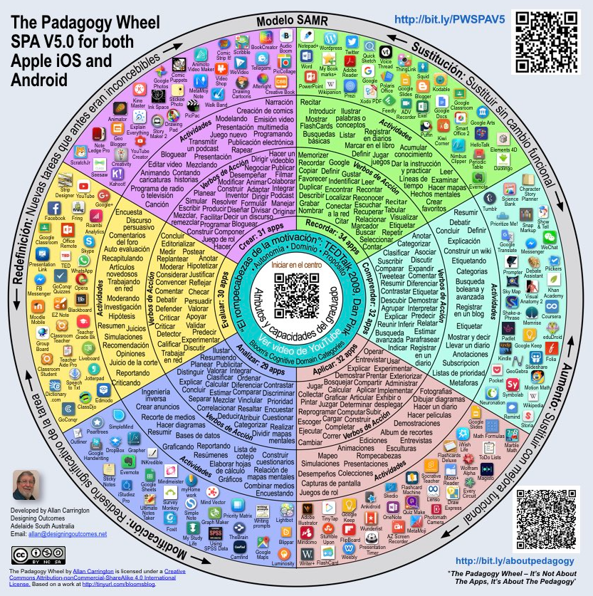 Rueda de la Pedagogía v5