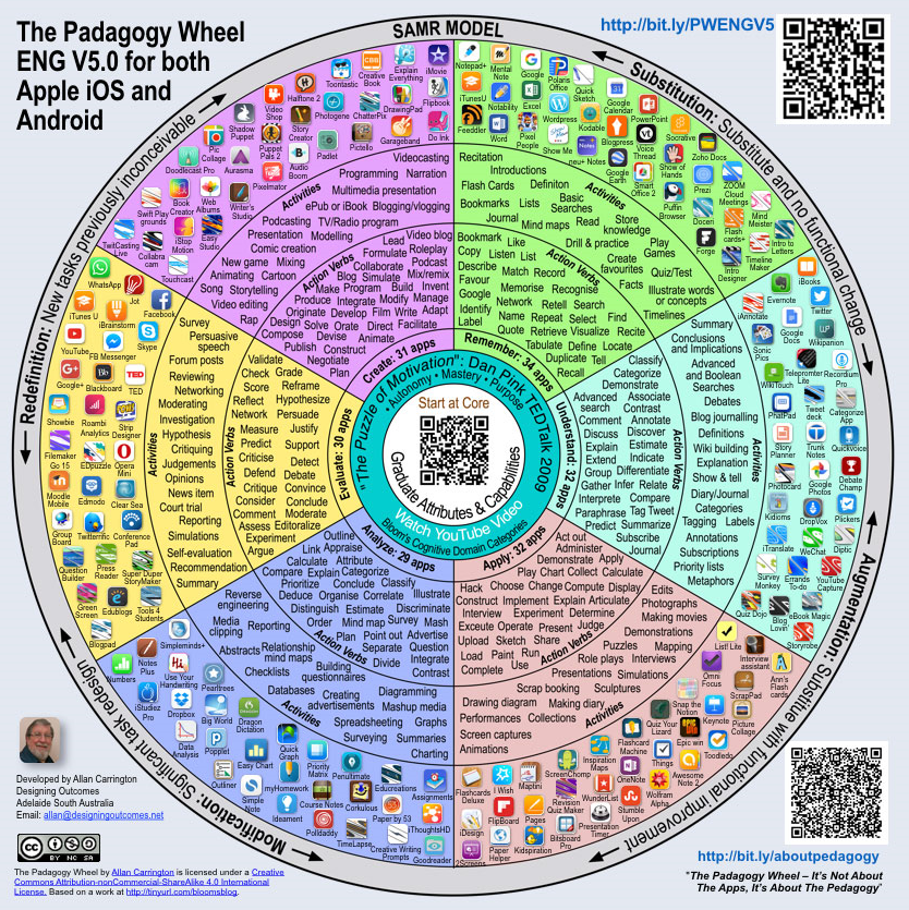 Pedagogy Wheel v5