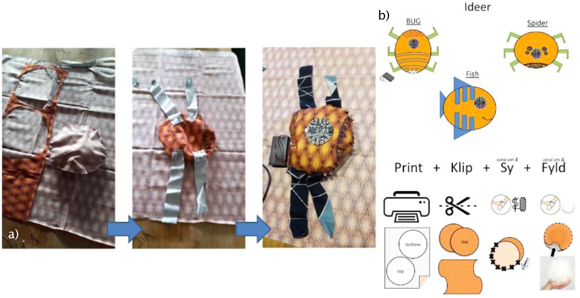 a) Documentación paso a paso para la creación de una mascota textil interactiva. b) Tutorial DIY y ejemplos de customización del proyecto