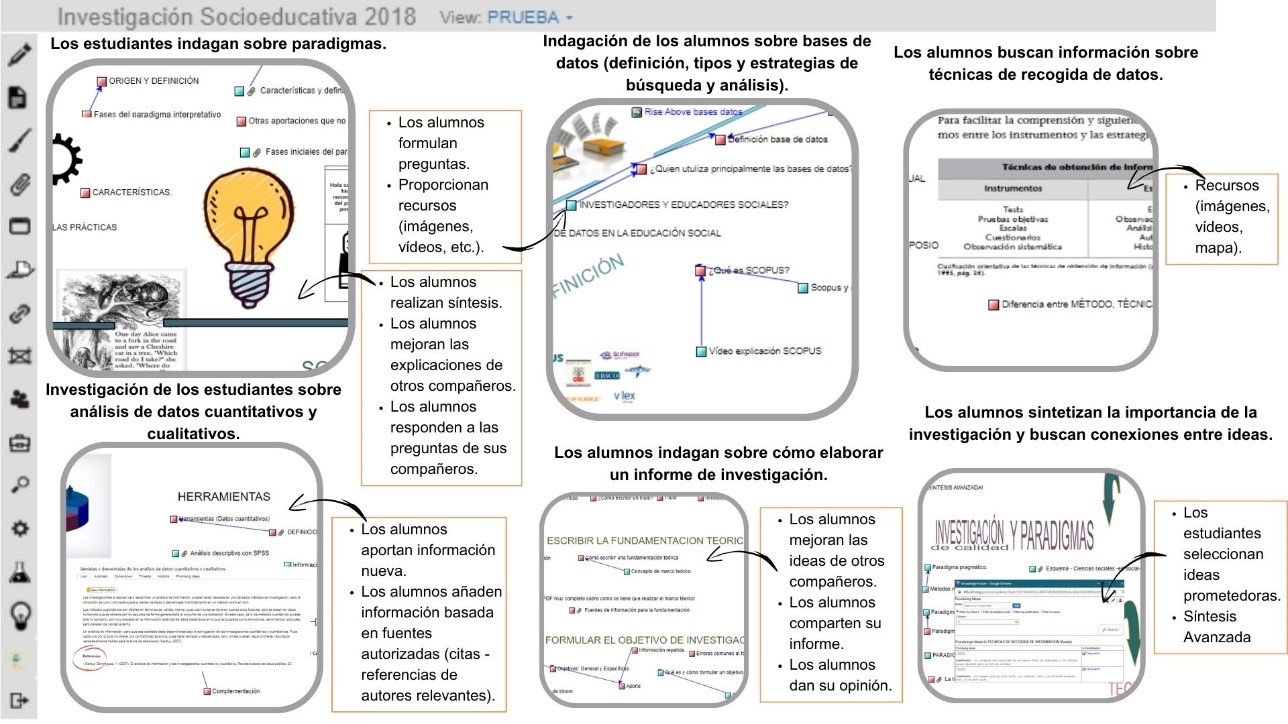 Medidas para mejorar el conocimiento sobre el aula de investigación educativa