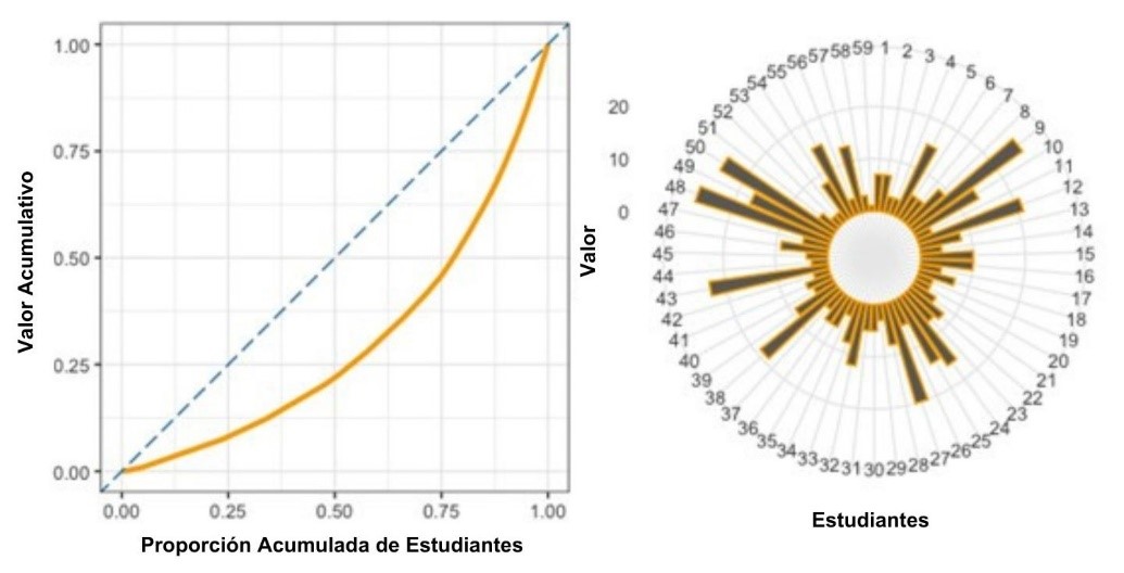 Liderazgo comunitario basado en la participación en la plataforma online