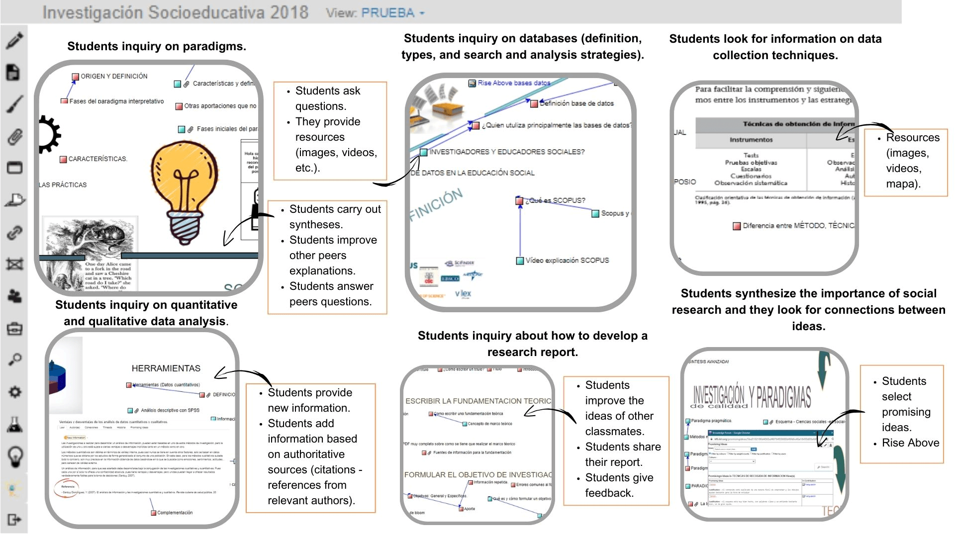 Moves to improve Knowledge about Educational Research Classroom