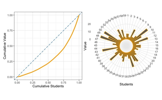 Community leadership based on participation in the online platform