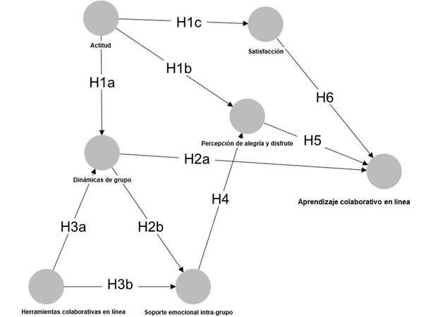 Modelo de investigación