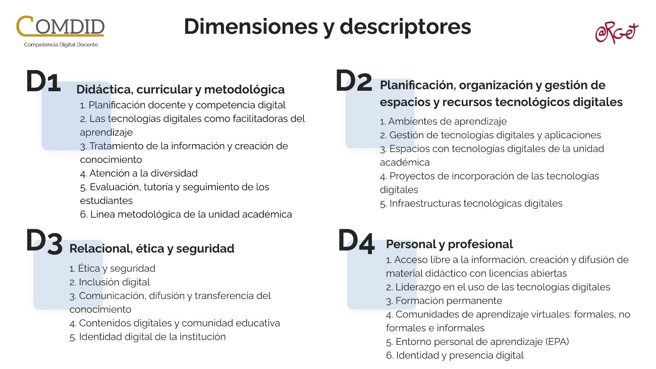 Dimensiones y descriptores de la CDD en el modelo COMDID A