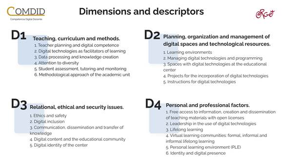 TDC dimensions and descriptors in the COMDID A model