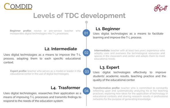 TDC levels of development