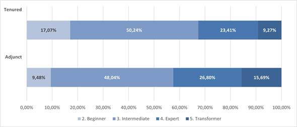 TDC in relation to employment relationship