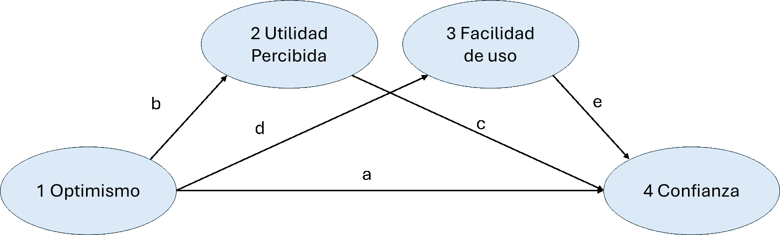 Modelo de investigación